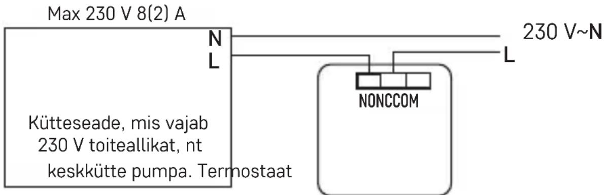 Max 230 V 8(2) A N L Kütteseade, mis vajab 230 V toiteallikat, nt keskkütte pumpa. Termostaat NONCCOM 230 V~N