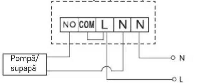 NO COM L N N Pompă/ supapă N L