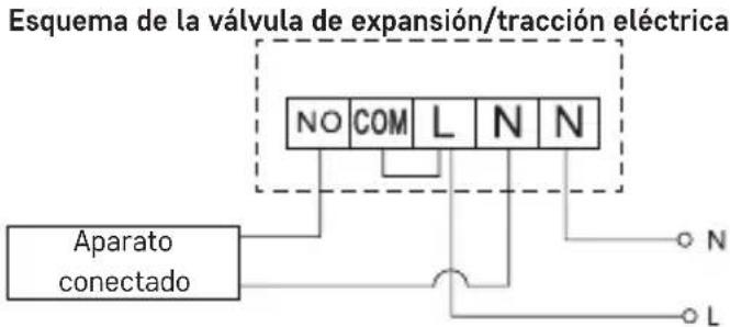 Esquema de la válvula de expansión/tracción eléctrica NO COM L N N Aparato conectado N L