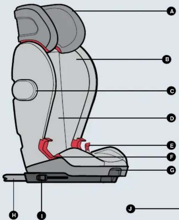 Axkid Bigkid 2 - Parts - 1