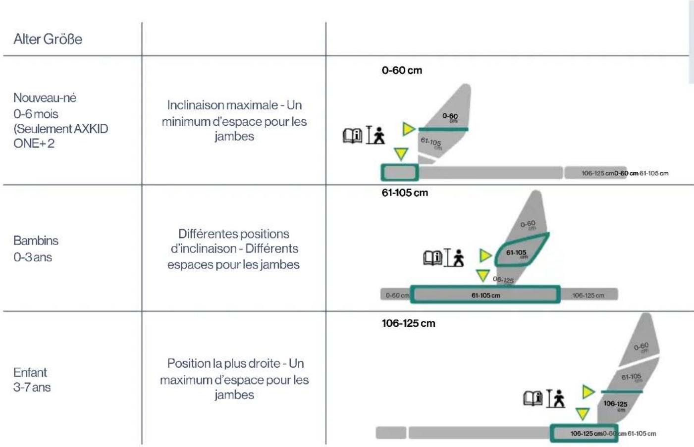Axkid One 2 - Réglages du siège - 1