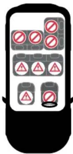 Axkid One 2 - Dozwolone i niedozwolone pozycje w samochodzie - 1