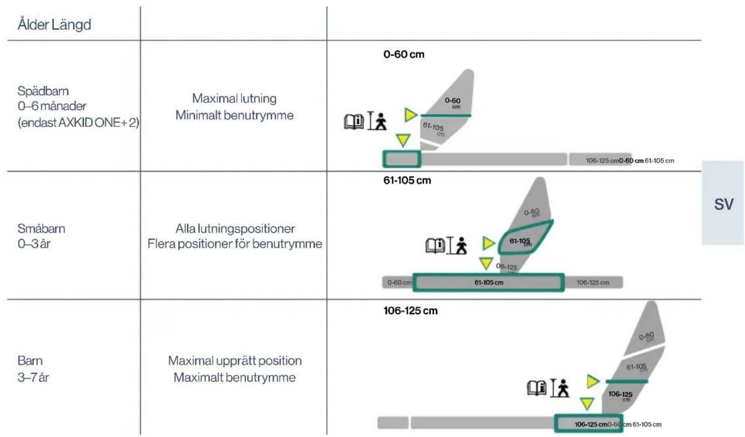 Axkid One 2 - Justera sätet - 1