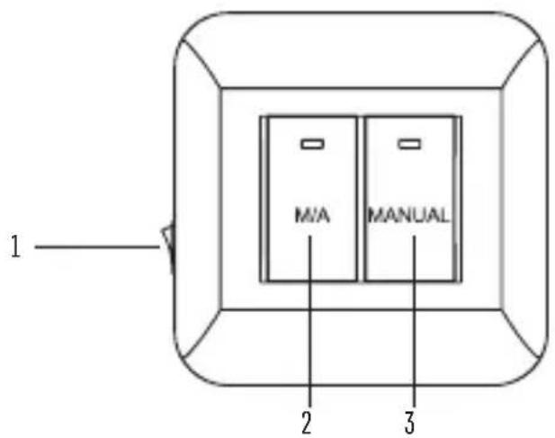 M/A MANUAL 1 2 3