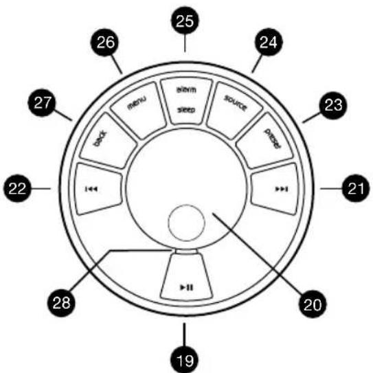 25 24 26 27 23 21 20 19 28 22 back memory sleep source sleep 11