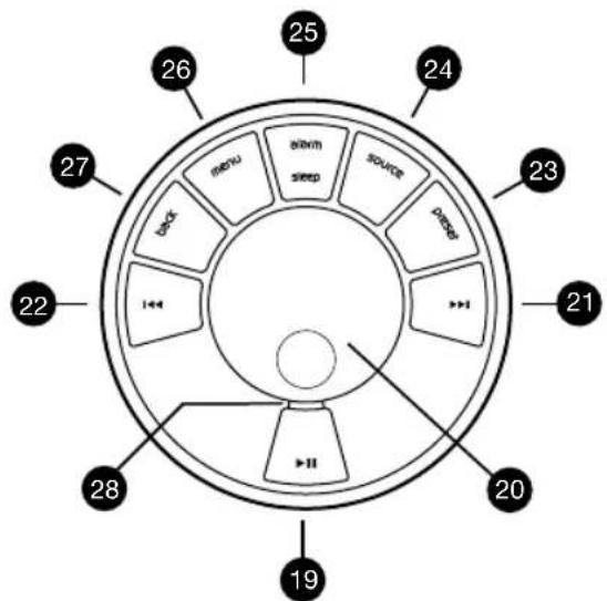 25 24 26 27 23 21 20 28 19 22 back menu sweep source deep >>I >>II