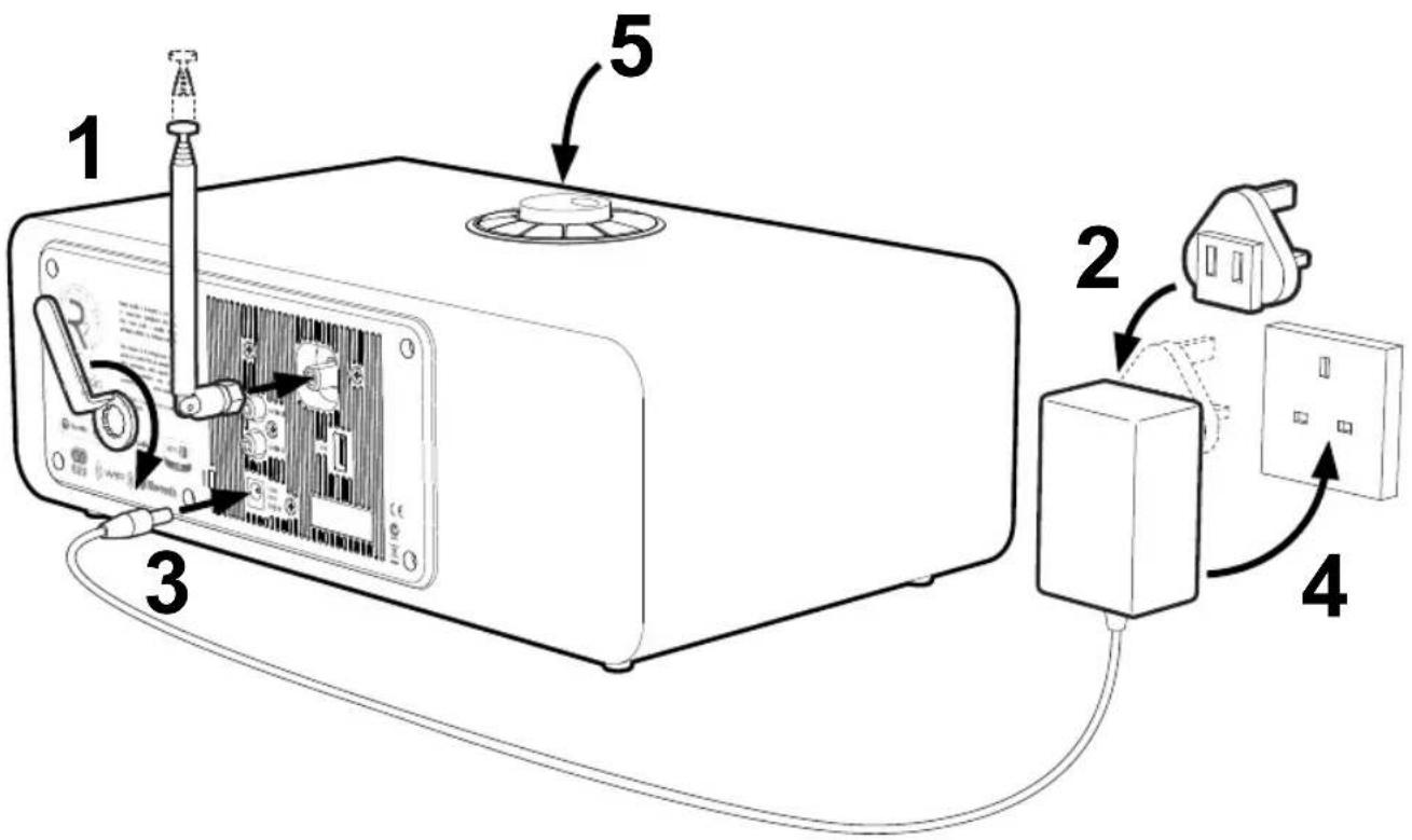 Diagram of an electrical device with labeled components including power supply, switch, and socket connection