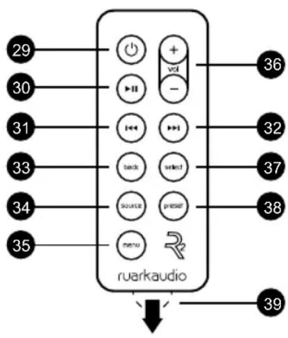 29 30 31 33 34 35 36 32 37 38 39 ruarkaudio