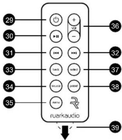 29 30 31 33 34 35 + vol - 36 32 37 38 39 ruarkaudio