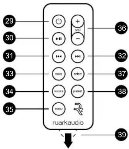 29 30 31 33 34 35 + vol - 36 32 37 38 39 ruarkaudio