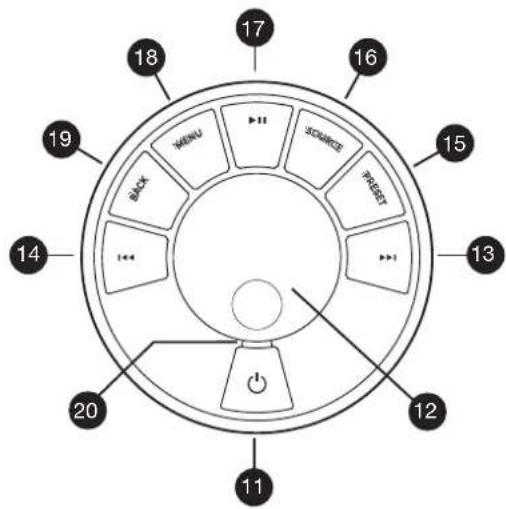 17 16 15 13 12 11 20 14 19 18 MENI STOP/RESET ***