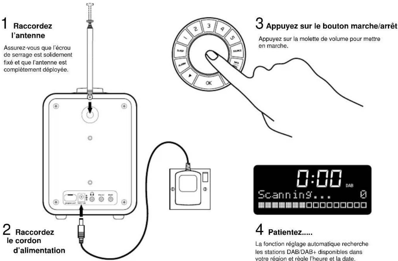 Ruark Audio R1 Mk2 - Guide de l'utilisateur - 1