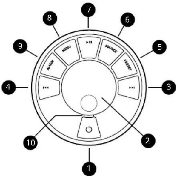 7 6 5 3 2 1 10 4 9 8 MENU >>II SOURCE RESET ALARM I<<