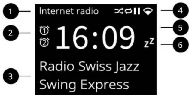 1 2 3 Internet radio ① 16:09 z² ② Radio Swiss Jazz Swing Express 4 5 6
