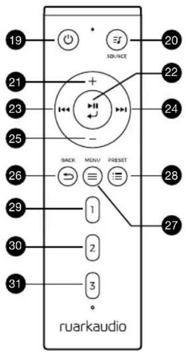19 SOURCE 20 21 + 22 23 24 25 - BACK MENU PRESET 26 28 29 1 27 30 2 31 ruarkaudio