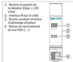 HAGER TXF121 - Présentation de l'appareil - 1