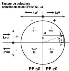 HAGER ECA180D - Commandes - 5