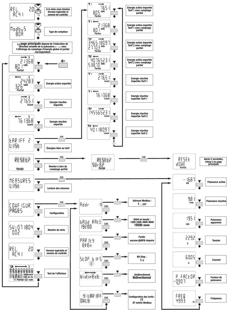 HAGER ECA180D - Commandes - 6