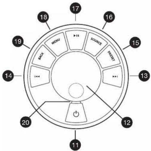 17 16 15 13 12 11 10 9 8 7 6 5 4 3 2 1 0 -1 -2 -3 -4 -5 -6 -7 -8 -9 -10 -11 -12 -13 -14 -15 -16 -17 -18 -19 -20 -21 -22 -23 -24 -25 -26 -27 -28 -29 -30