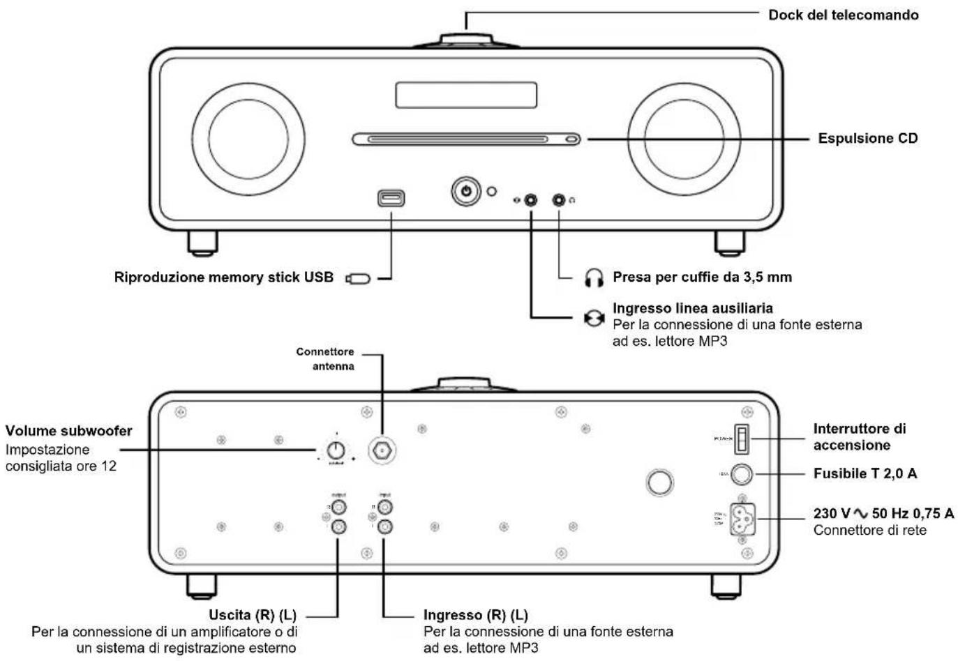 Ruark Audio R4i Mk2 - Modalità FM - 2