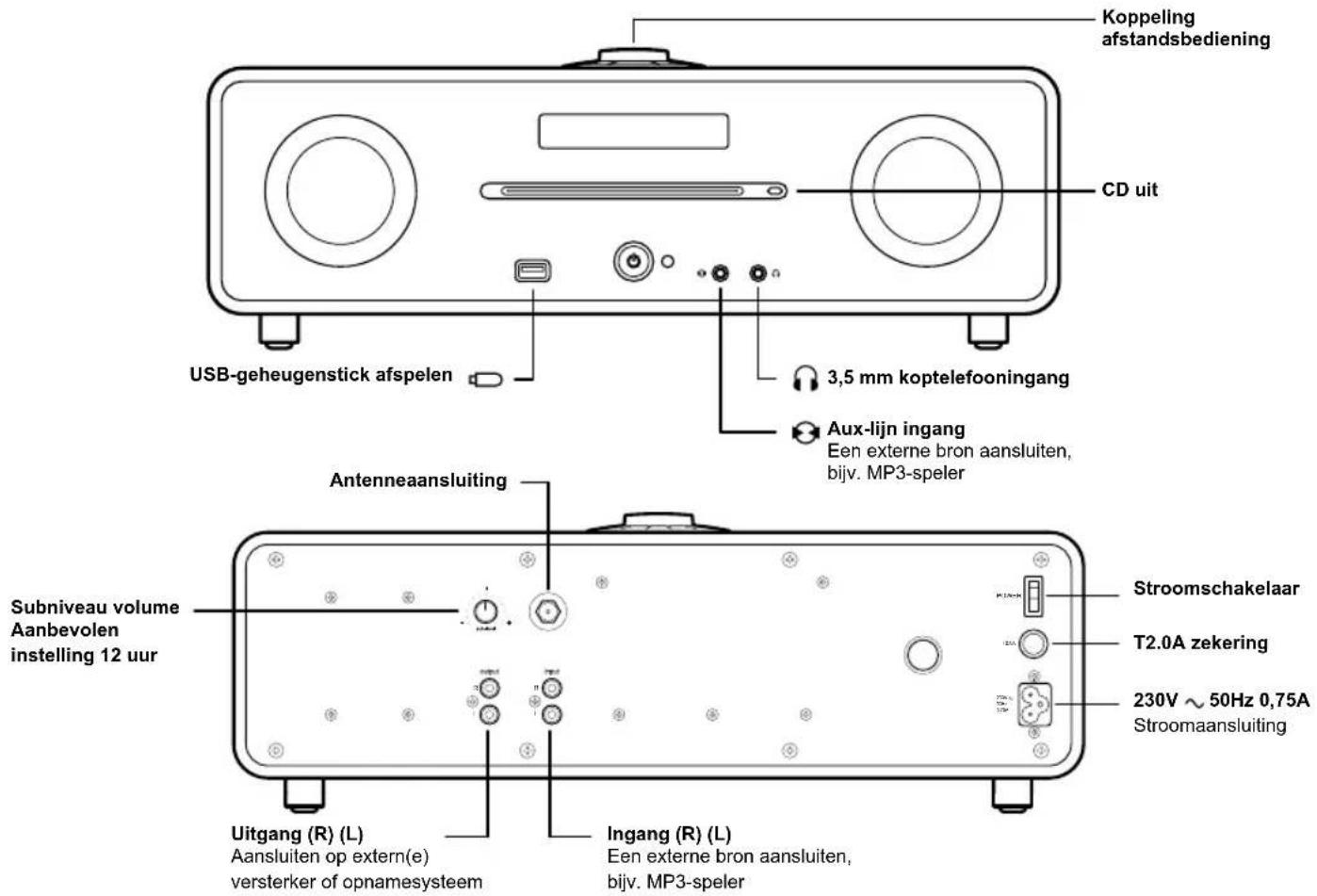 Ruark Audio R4i Mk2 - Bediening iPod, CD en USB - 3