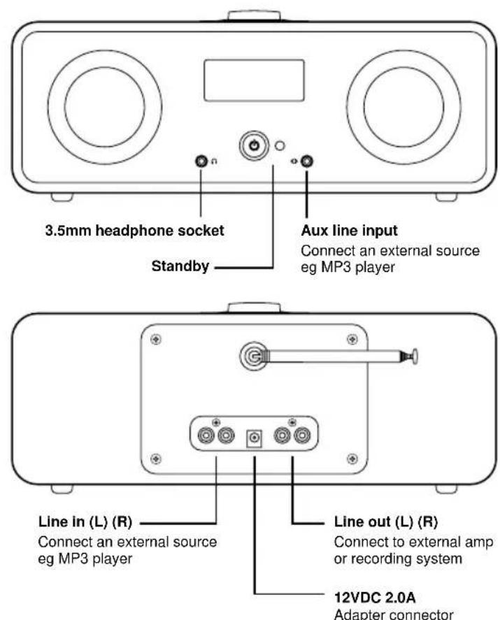 Ruark Audio R2i Mk2 - Remote control Getting to know your R2i - 2