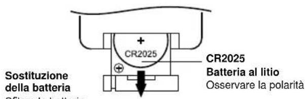Ruark Audio R2i Mk2 - Telekomando II dispositivo R2i - 2