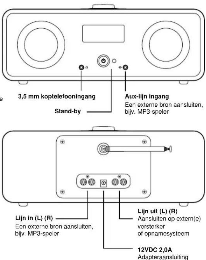 Ruark Audio R2i Mk2 - Afstandsbediening Uw R2i leren kennen - 2