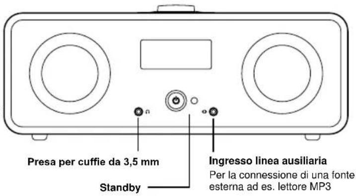 Ruark Audio R2i Mk2 - Telekomando II dispositivo R2i - 3
