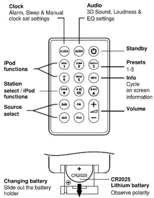 Ruark Audio R2i Mk2 - Remote control Getting to know your R2i - 1