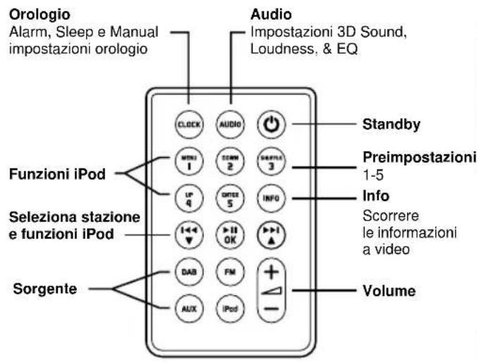 Ruark Audio R2i Mk2 - Telekomando II dispositivo R2i - 1