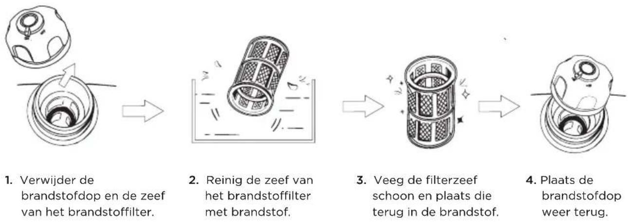 ECOFLOW Smart Generator - Brandstofffilterzeef - 1