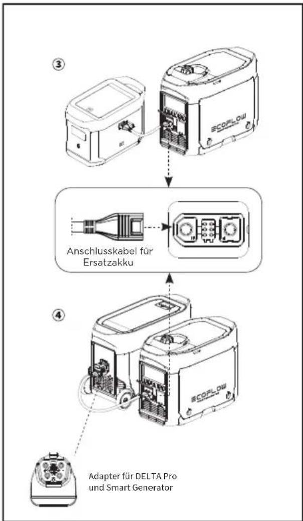 ECOFLOW Smart Generator - Laden des DELTA Max Ersatzakkus oder des DELTA Pro Ersatzakkus - 1