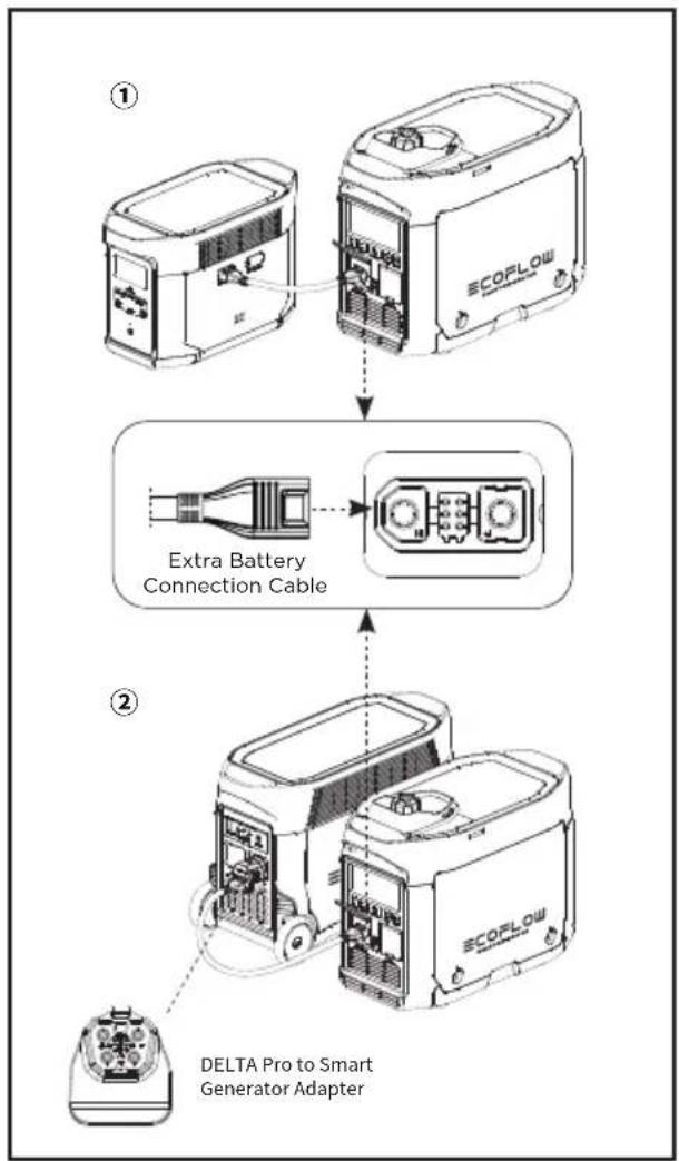ECOFLOW Smart Generator - Charging the DELTA Max or the DELTA Pro - 1