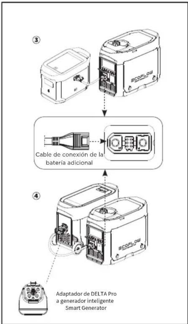 ECOFLOW Smart Generator - Carga del paquete de baterías adicional DELTA Max o DELTA Pro - 1
