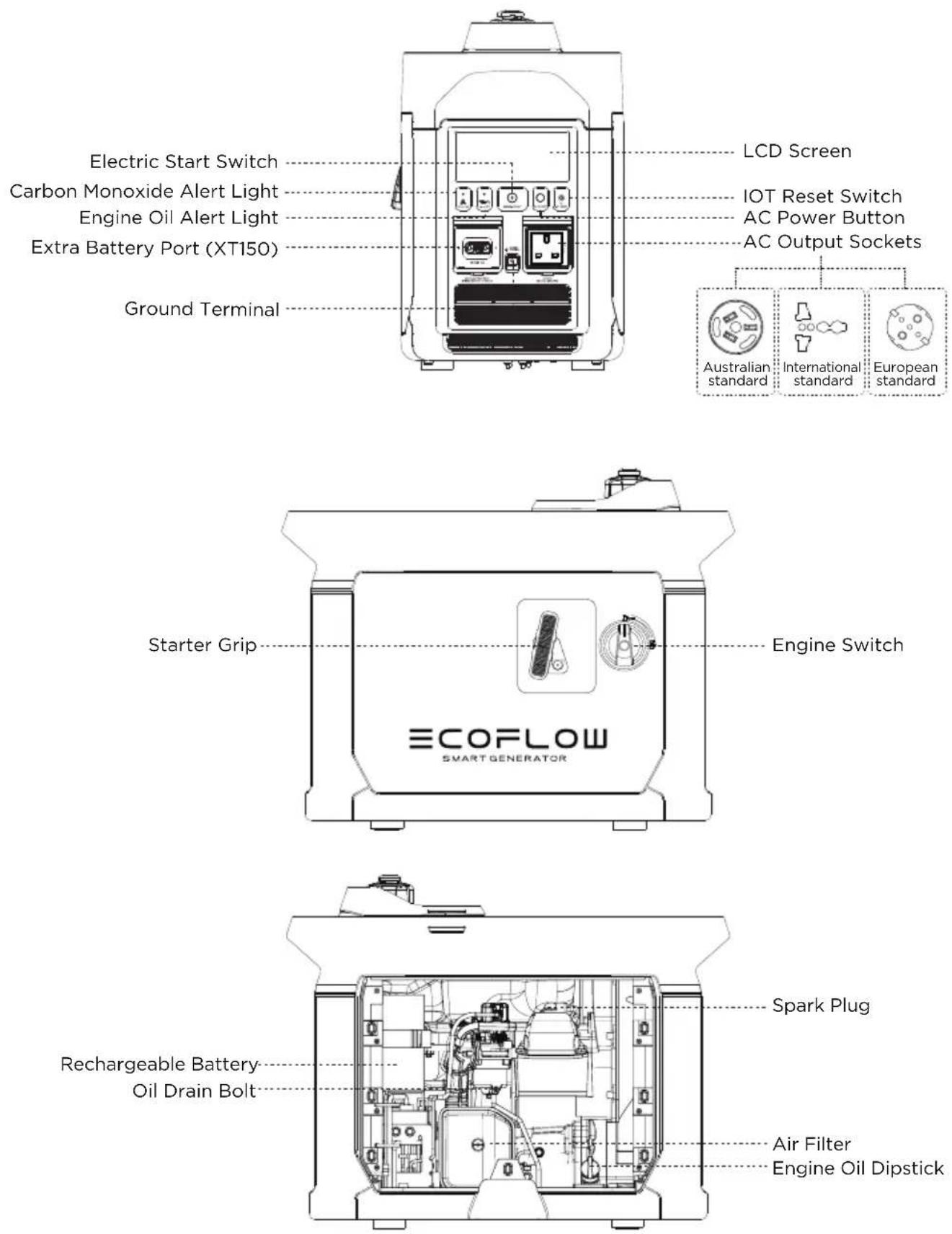 ECOFLOW Smart Generator - Appearance Description - 3