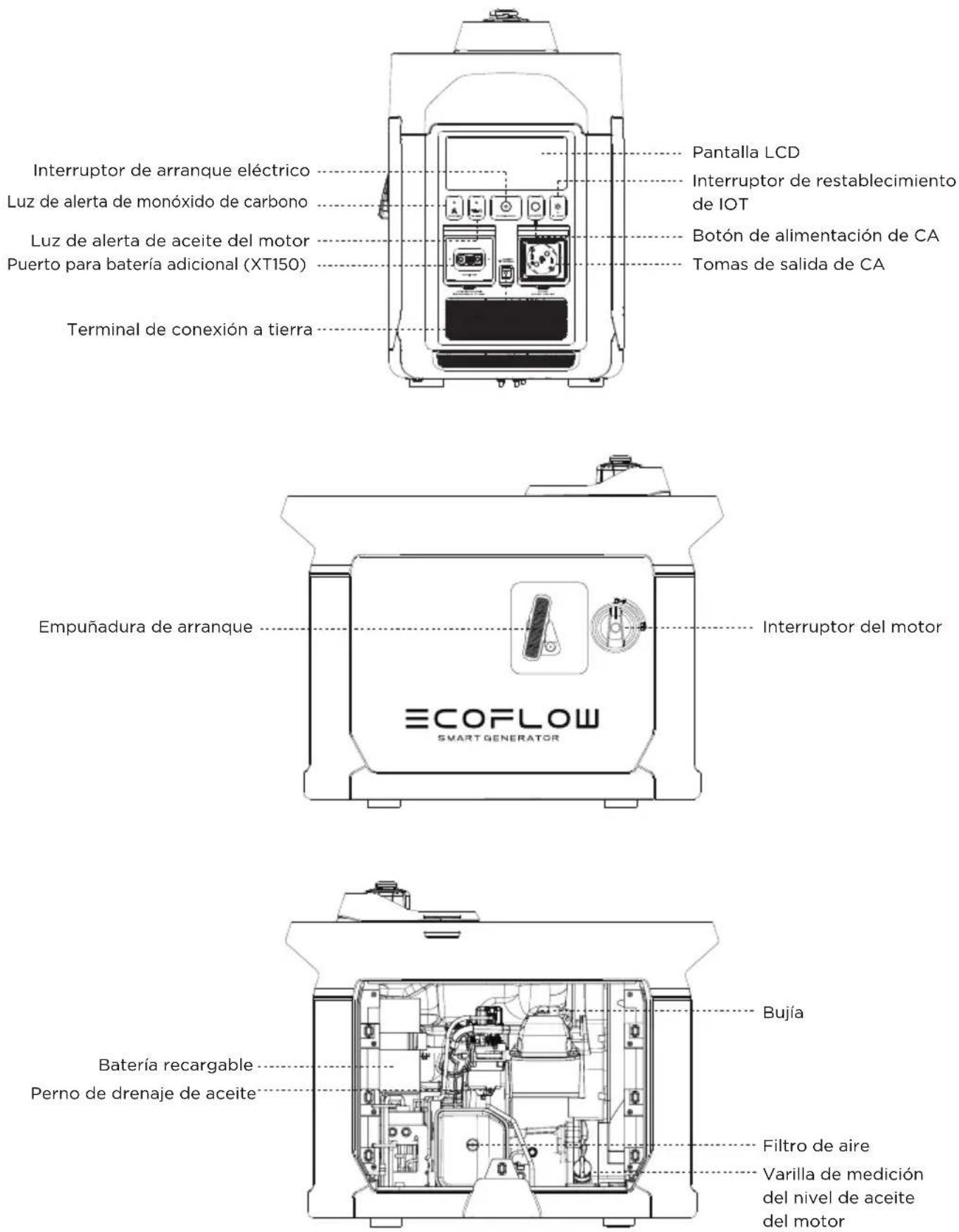 ECOFLOW Smart Generator - Descripción del aspecto - 2