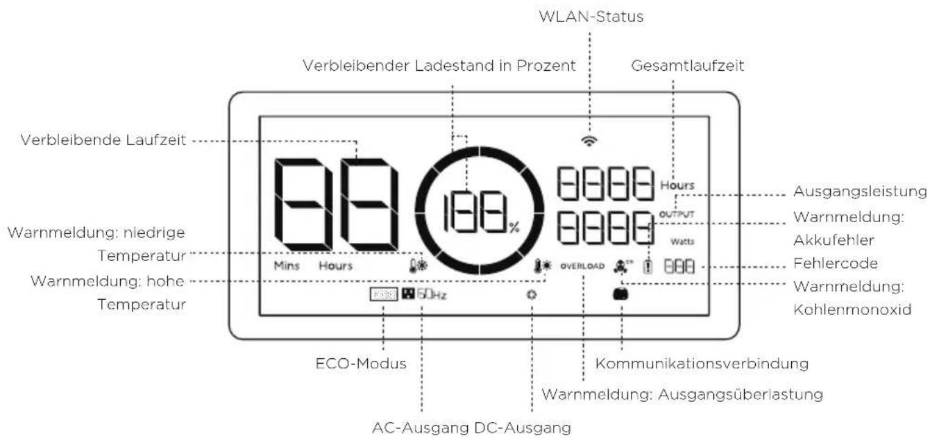 ECOFLOW Smart Generator - Einführung in die Symbole auf dem Bildschirm - 1