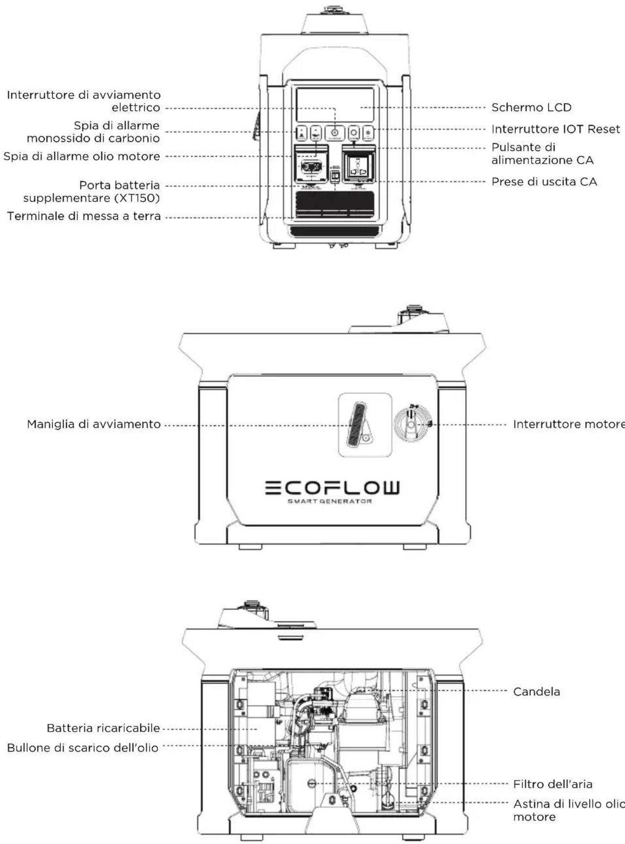 ECOFLOW Smart Generator - Descrizione dell'aspetto - 3