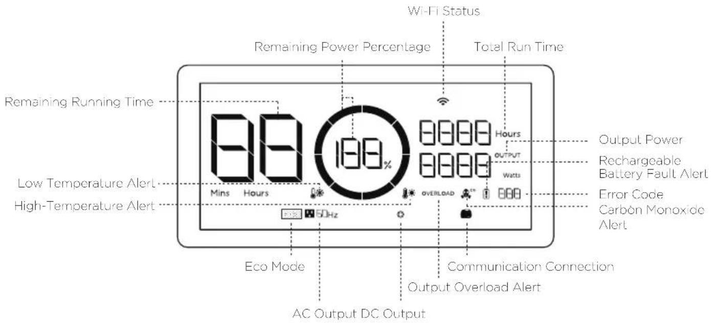 ECOFLOW Smart Generator - Introduction to the Icons on the Display Screen - 1