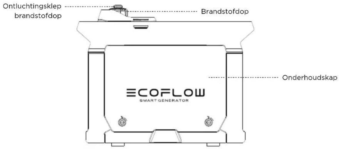 ECOFLOW Smart Generator - Beschrijving van uiterlijk - 1