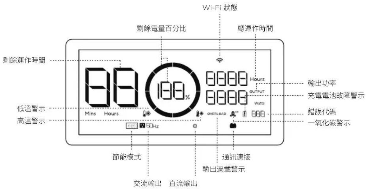 ECOFLOW Smart Generator - 顯示螢幕上的圖示簡介 - 1
