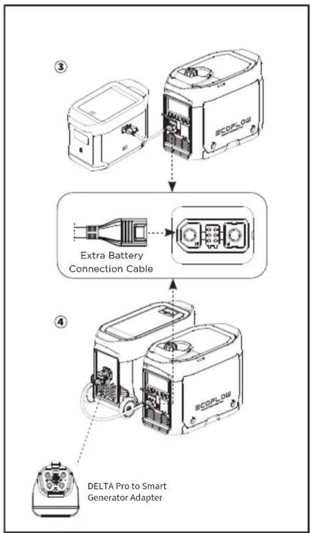 ECOFLOW Smart Generator - Charging the DELTA Max Extra Battery Pack or the DELTA Pro Extra Battery Pack - 1