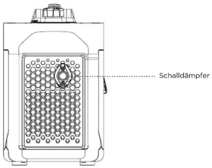 ECOFLOW Smart Generator - Beschreibung des Erscheinungsbilds - 2