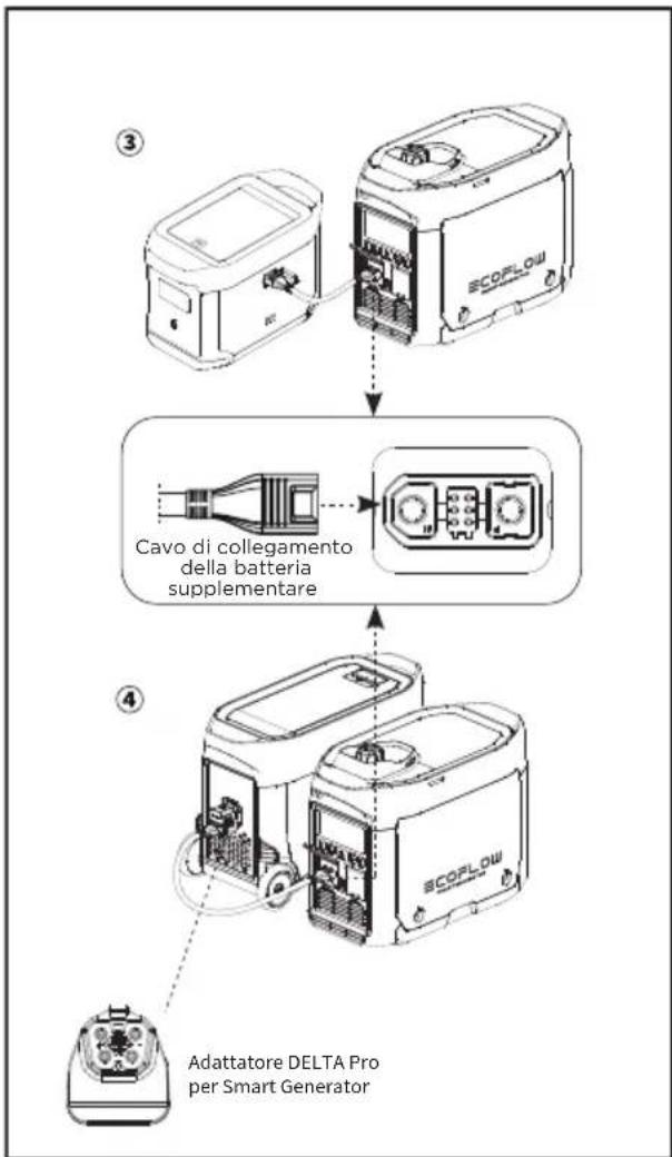 ECOFLOW Smart Generator - Carica di batterie supplementari DELTA Max o di batterie supplementari DELTA Pro - 1