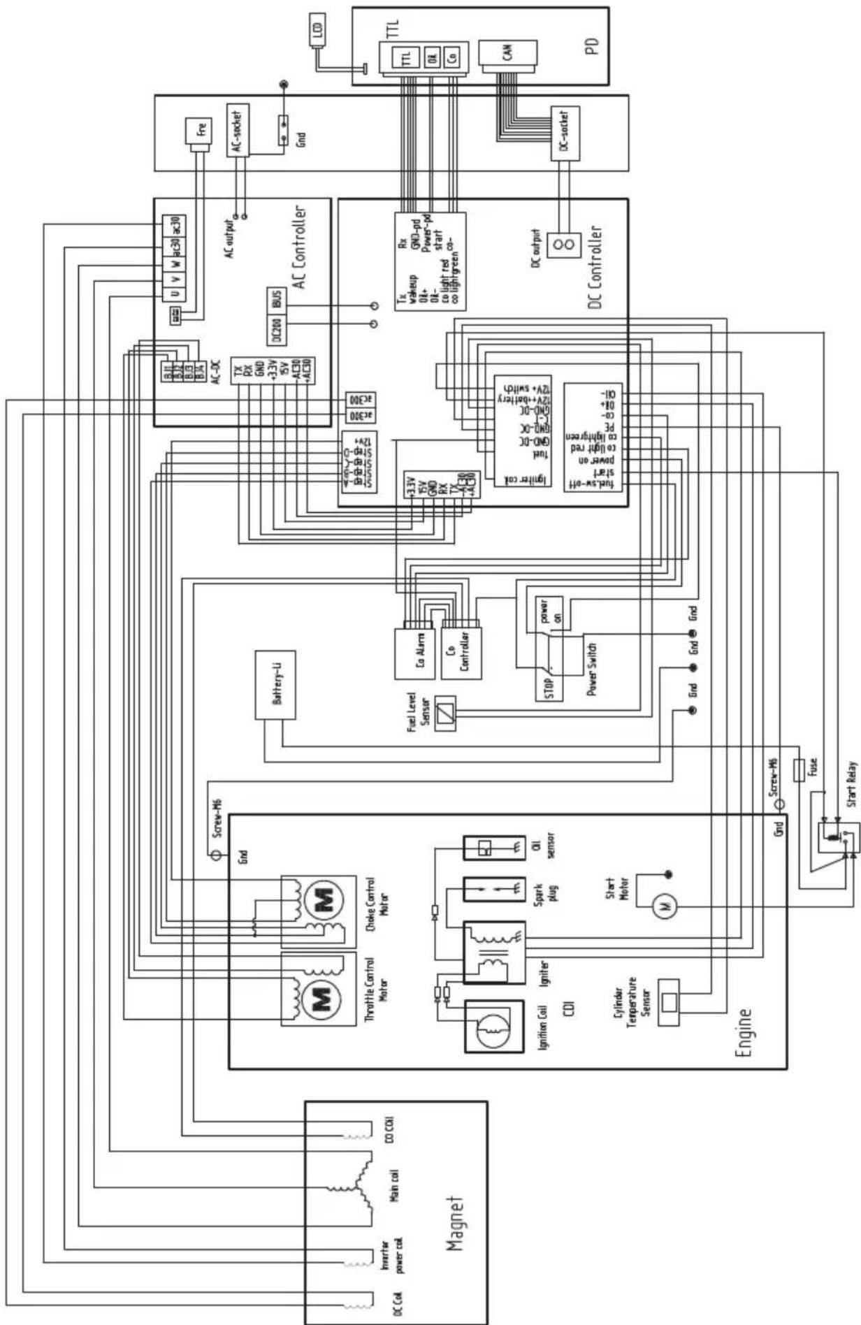 ECOFLOW Smart Generator - Diagrama de circuitos - 1