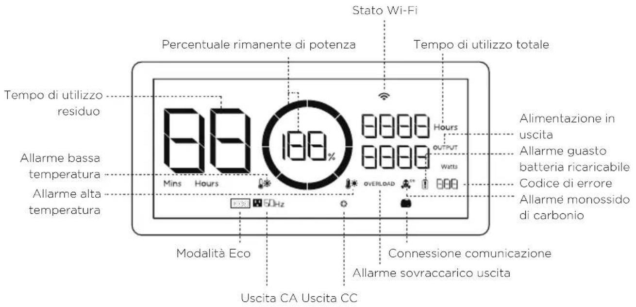 ECOFLOW Smart Generator - Introduzione alle icone sullo schermo - 1