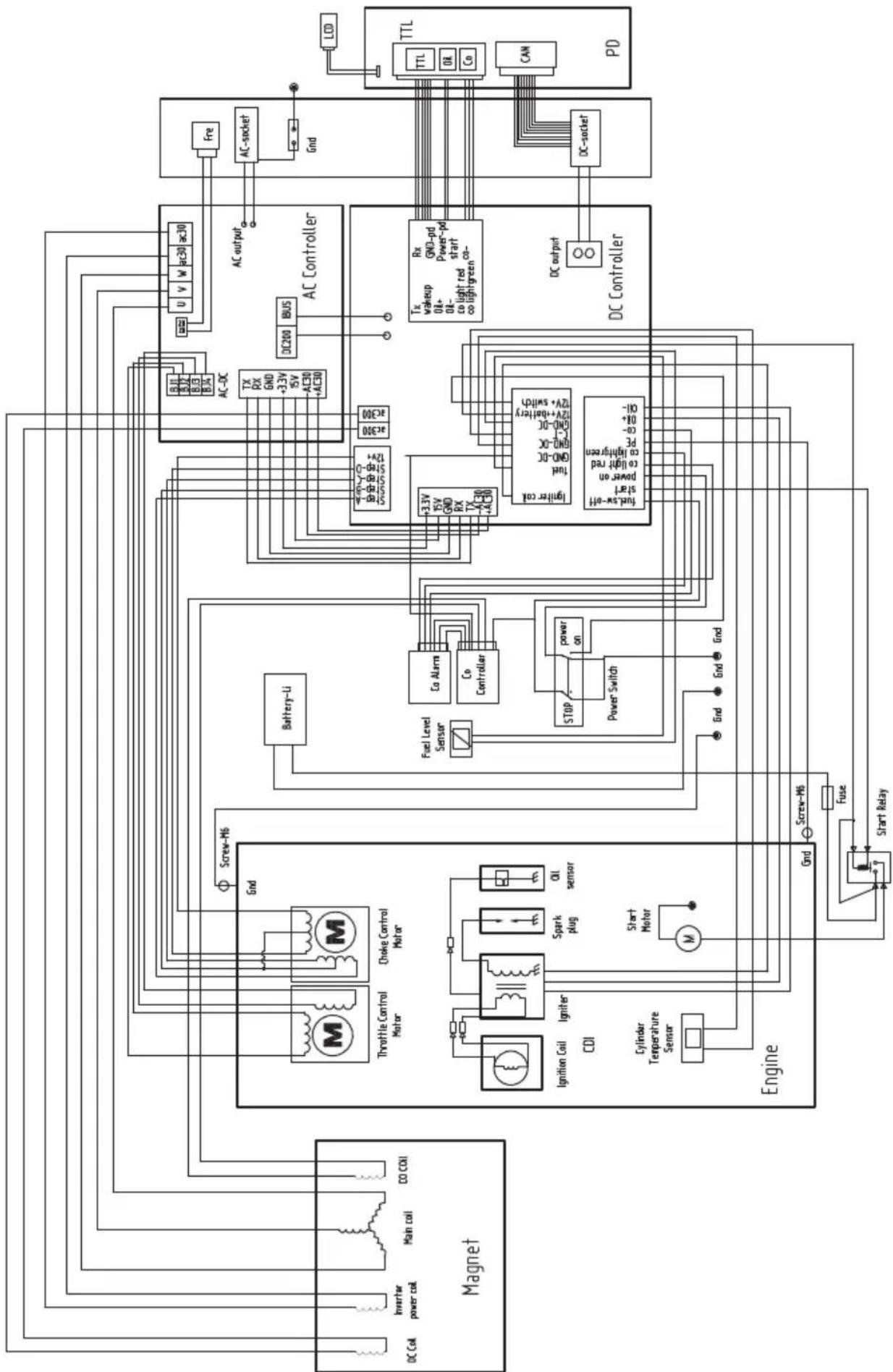 ECOFLOW Smart Generator - Schaltplan - 1