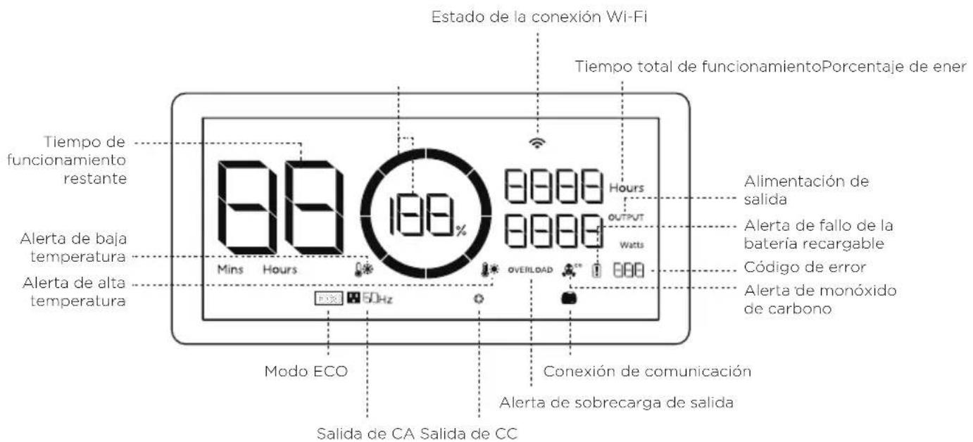 ECOFLOW Smart Generator - Introducción a los iconos en la pantalla - 1