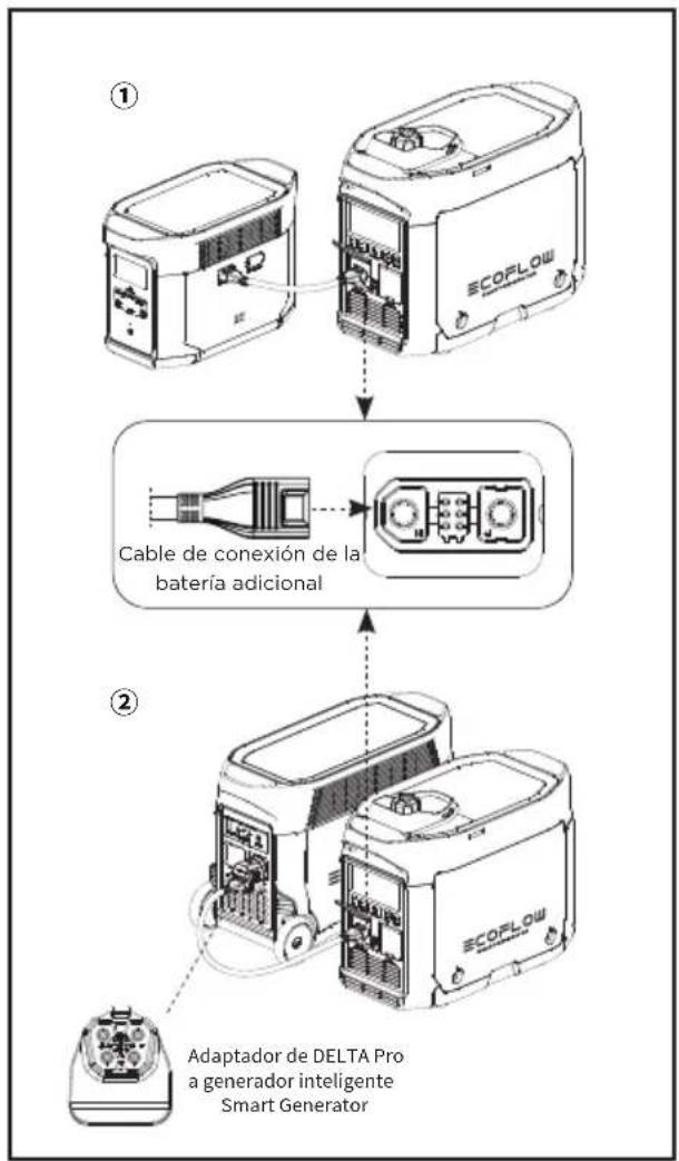 ECOFLOW Smart Generator - Carga del DELTA Max o del DELTA Pro - 1